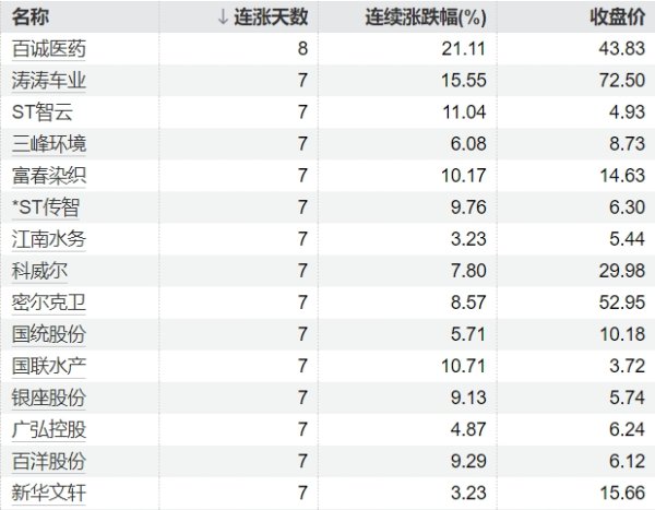 配资操盘炒股配资开户 美元兑日元日内涨幅扩大至0.5%