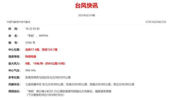 炒股配资开户平台 6号台风“韦帕”生成！7号、8号台风开始排队！福建未来天气……